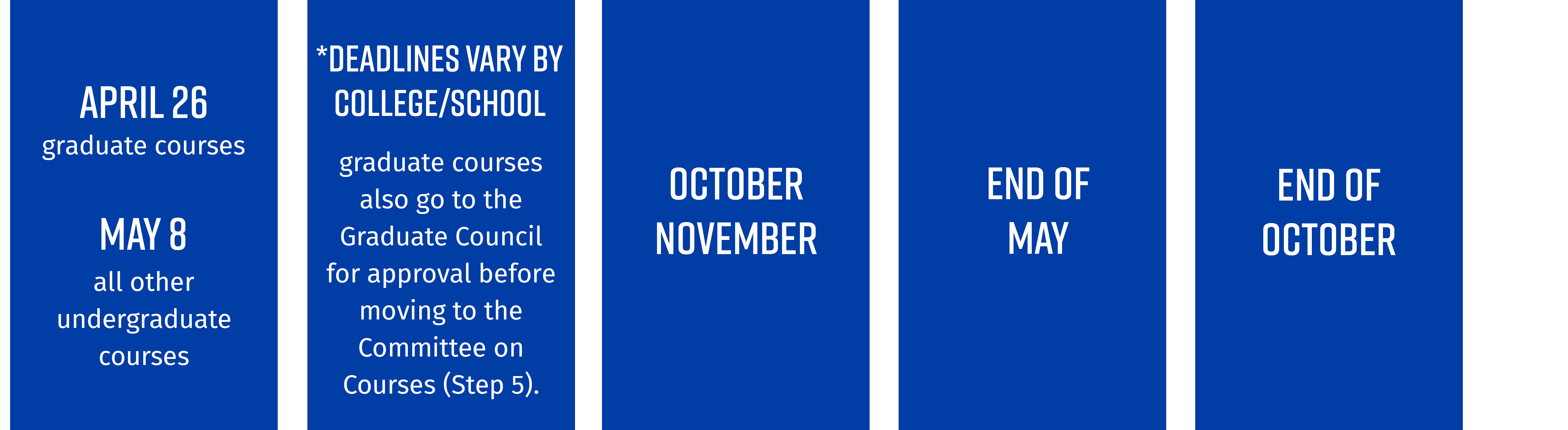 Fall Quarter Course Approval Flow Dates